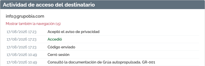 Registro de actividad de un destinatario en su ficha, con cada acceso y documento consultado